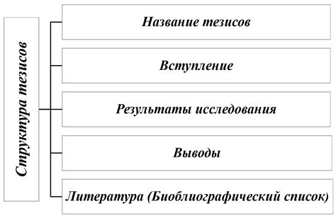 Определение тезисы для конференции