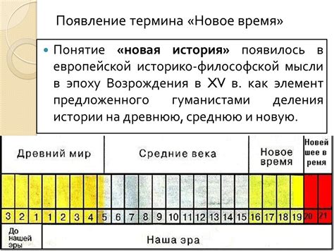 Определение термина "новое время" в истории и культуре