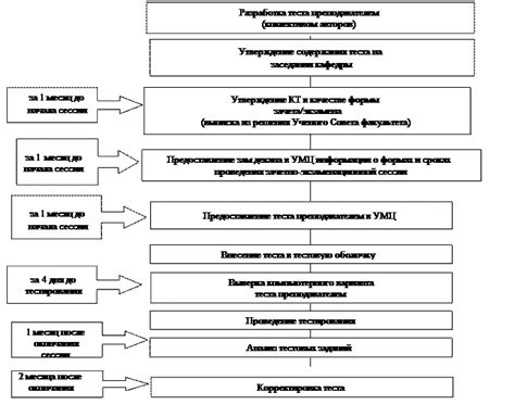 Определение тестовых вопросов