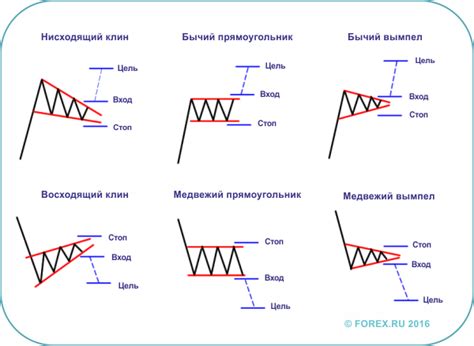 Определение теханализа