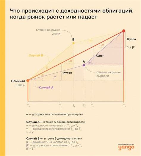 Определение техдефолта по облигациям