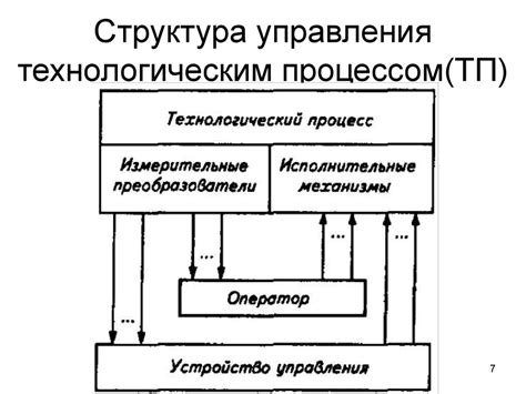 Определение технологической структуры