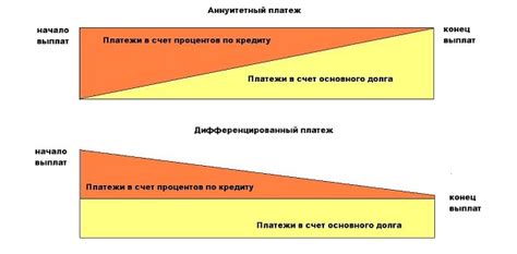 Определение типа платежа