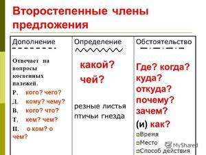 Определение типичного обстоятельства в первом примере