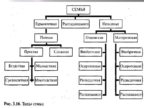 Определение типичной семьи