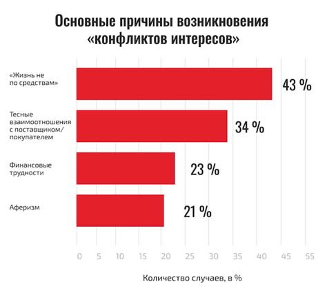 Определение типичных интересов софтового парня