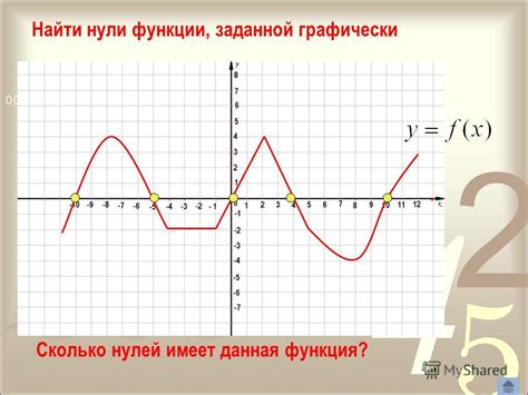 Определение точки принадлежности графику функции