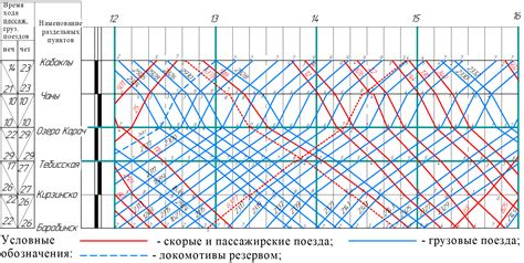 Определение точки старта с помощью графика движения поездов