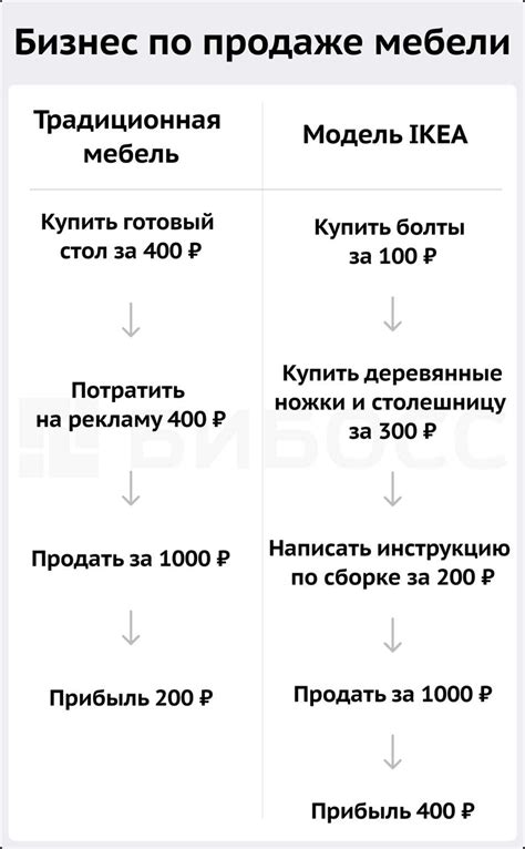 Определение традиционного бизнеса