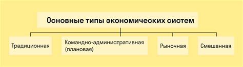 Определение традиционной экономической системы