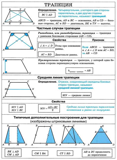 Определение трапеции и её основные характеристики