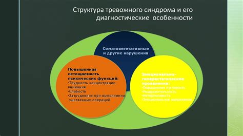 Определение тревожного синдрома