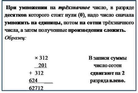 Определение трехзначного округления числа