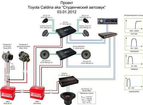 Определение трехполосной акустической системы