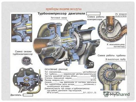 Определение турбины в автомобиле