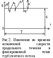 Определение турбулентного течения