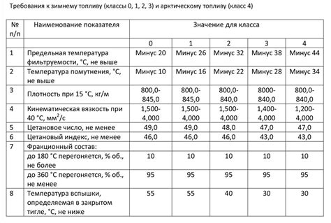 Определение тяжелого топлива