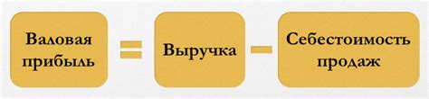 Определение увеличения валовой прибыли