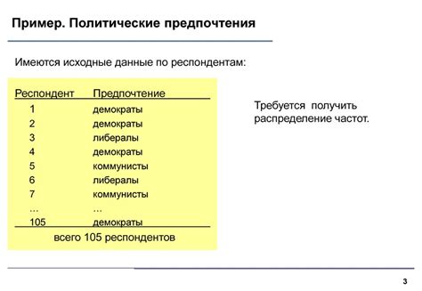 Определение умеренных политических предпочтений