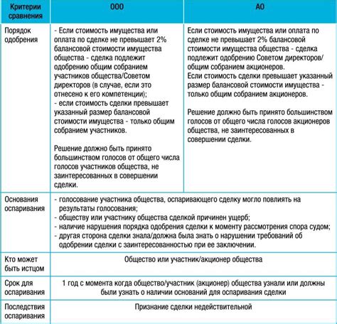 Определение унитарной компании