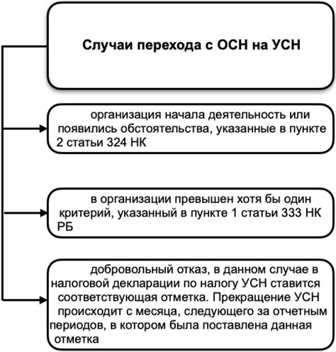 Определение упрощенной системы налогообложения