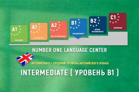 Определение уровня Intermediate в изучении английского языка