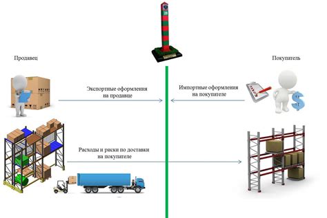 Определение условий поставки DDU