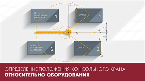 Определение установки оборудования