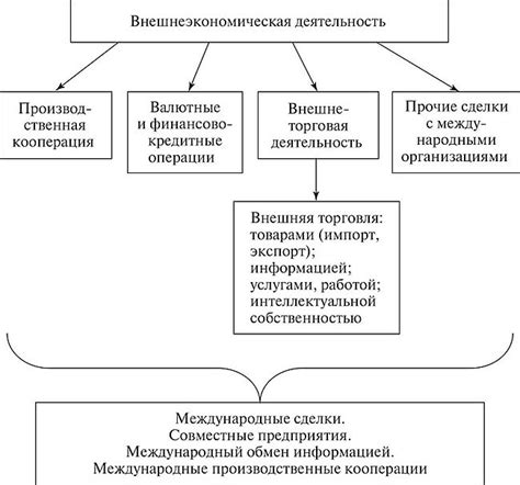 Определение участника внешнеэкономической деятельности: