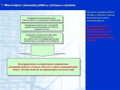 Определение фактических затрат