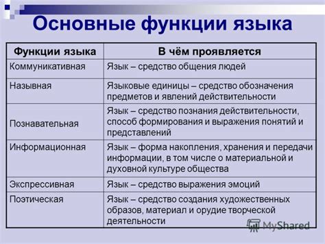 Определение факультета и его функции