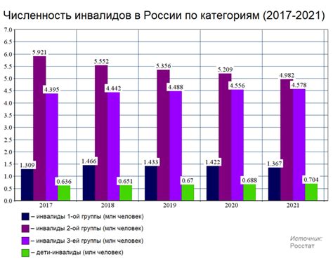 Определение федеральных инвалидов в России