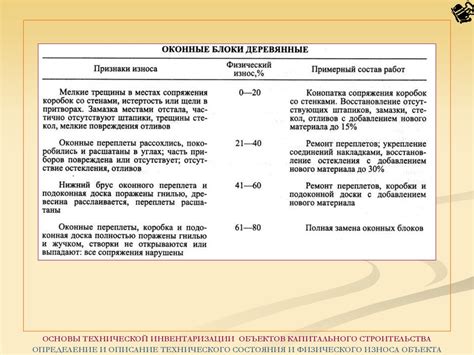 Определение физического износа дома