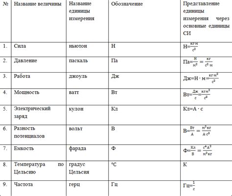 Определение физической величины и ее роль в науке