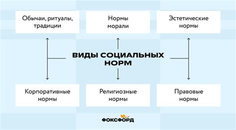 Определение формальных социальных норм