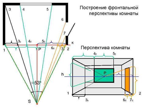 Определение фронтальной перспективы