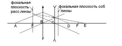 Определение фулл фокуса