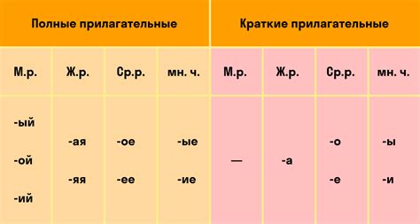 Определение функций прилагательных