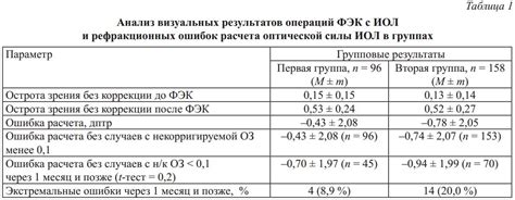 Определение фэк плюс иол