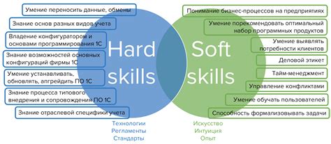 Определение хард скиллов