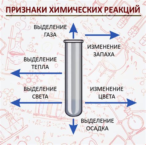 Определение химических реакций: что это такое и зачем они нужны