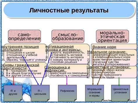 Определение хорошего образования