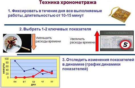 Определение хронометража и его влияние: