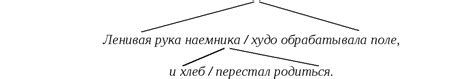 Определение худо обрабатывала