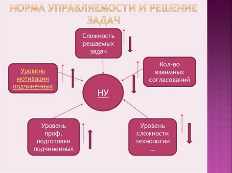 Определение целей и жизненных ценностей