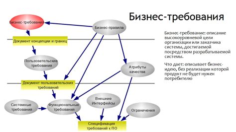 Определение целей и требований к системе