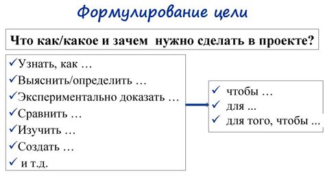 Определение цели ответа