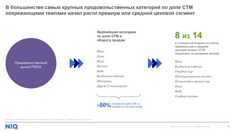 Определение ценового сегмента премиум