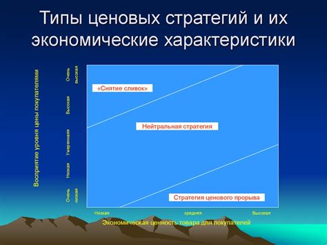 Определение цены и ценовых стратегий