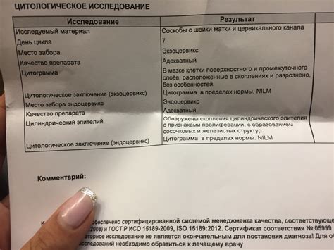 Определение цитограммы